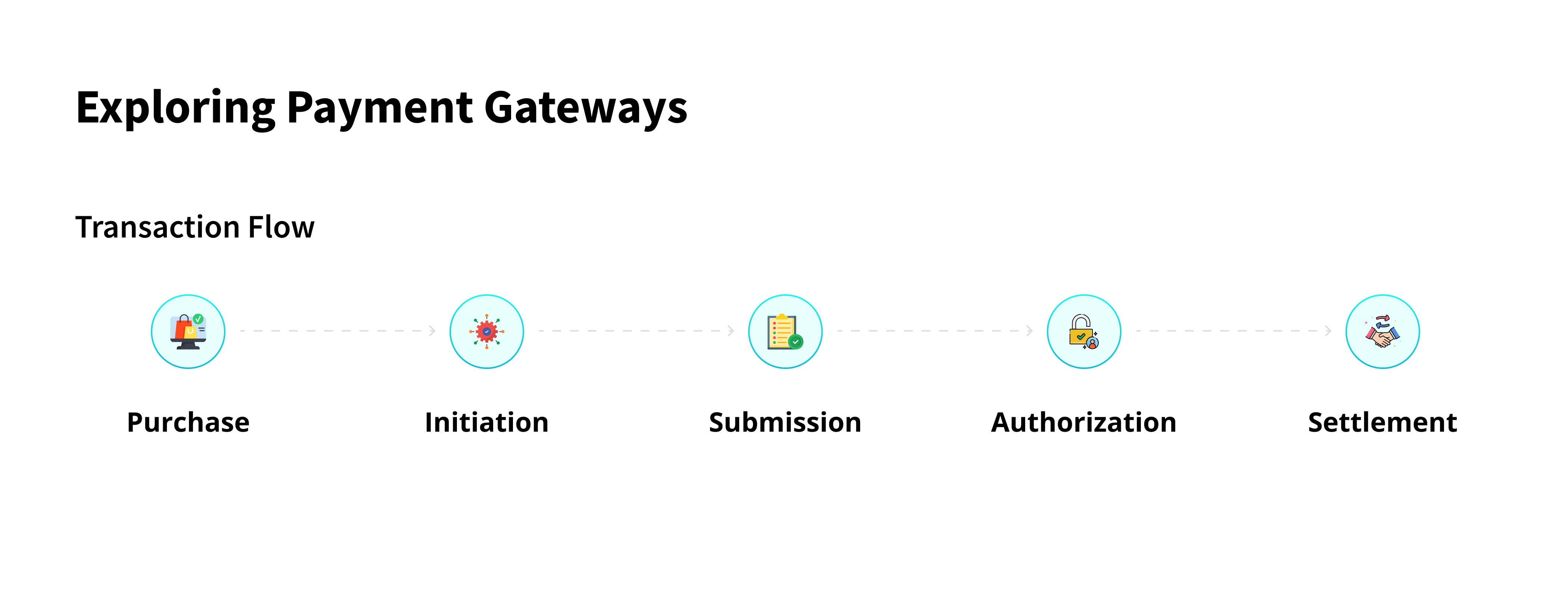 Payment Gateway: Transaction Flow