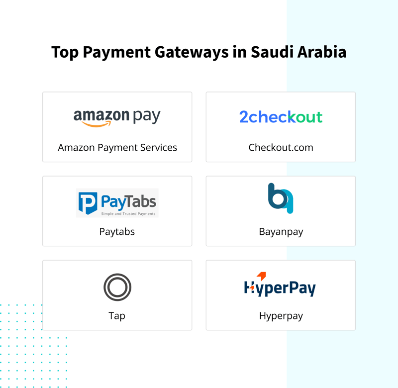 6 Best Payment Gateways in Saudi Arabia