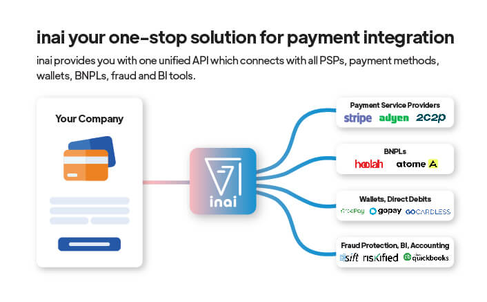 Best payment orchestrator