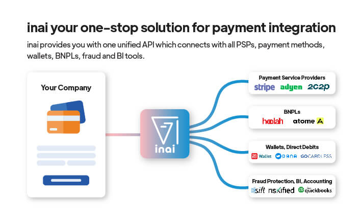 Integrate Indonesian payment methods