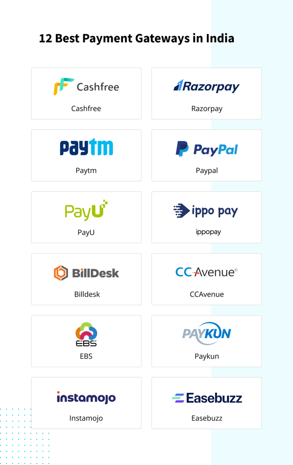 Top payment gateways in India