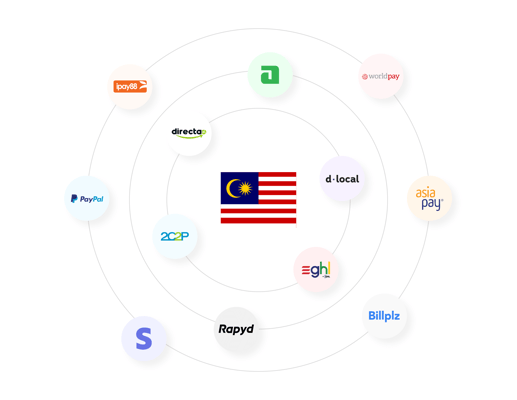 Top 12 Payment gateways In Malaysia That You Need To Know About