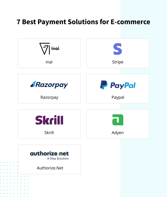 7 Best Payment Solutions for E-commerce-1