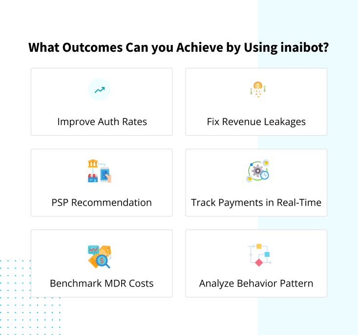 What Outcomes Can you Achieve by Using inaibot?