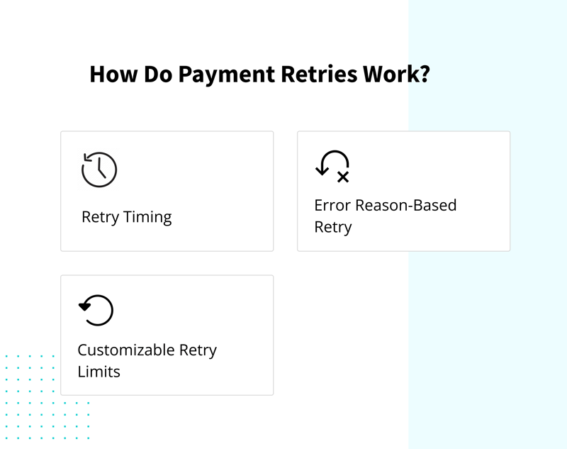 How Do Payment Retries Work?