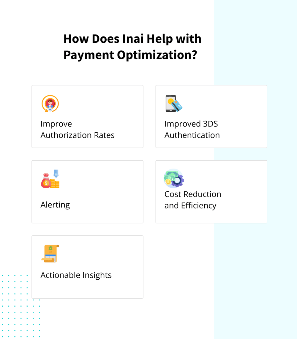 How Does Inai Help with Payment Optimization 