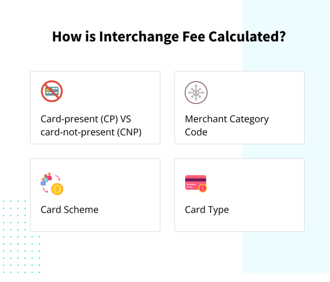 How is Interchange Fee Calculated_-3