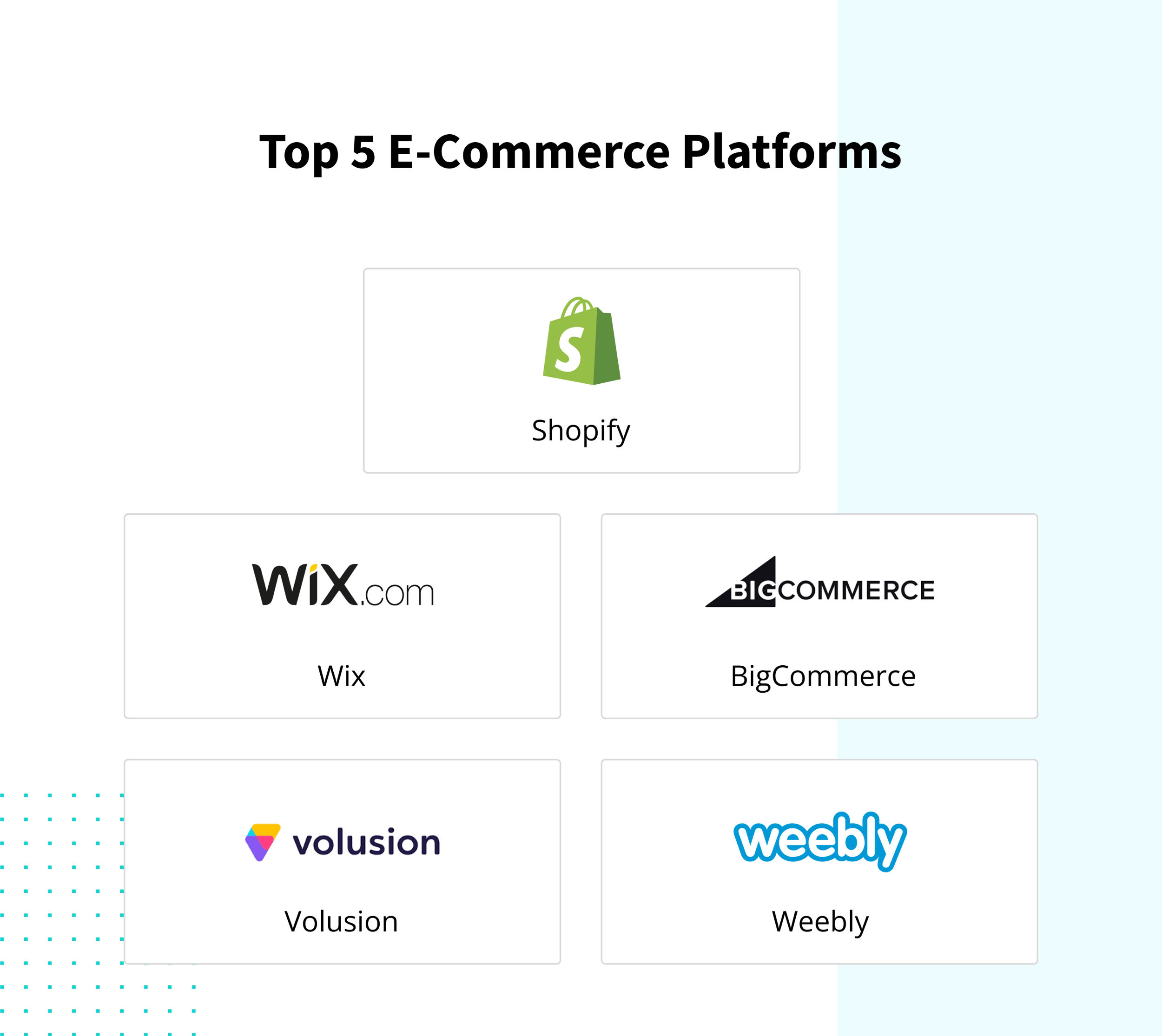 Top 5 e-commerce platform