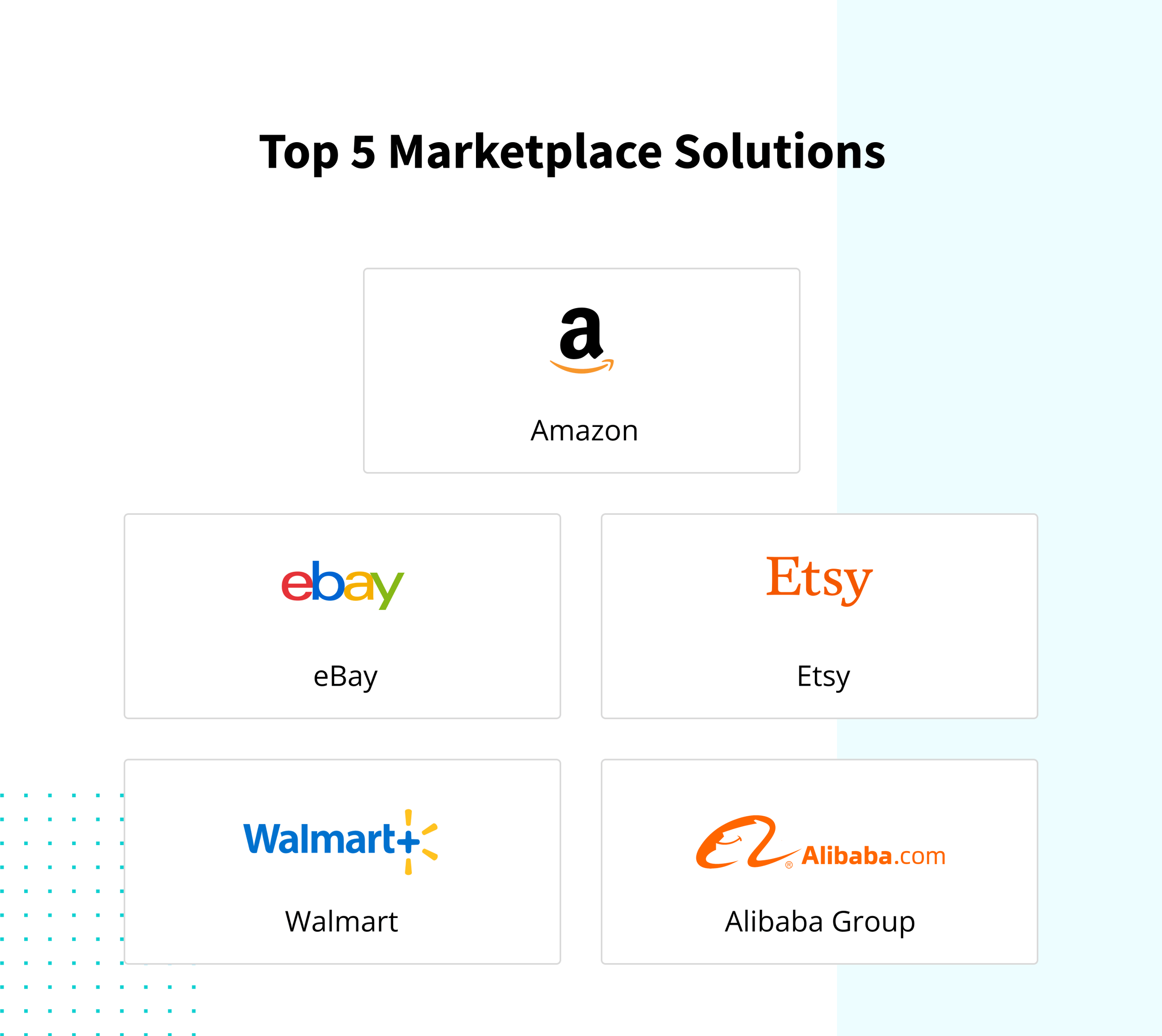 Top 5 marketplaces solutions