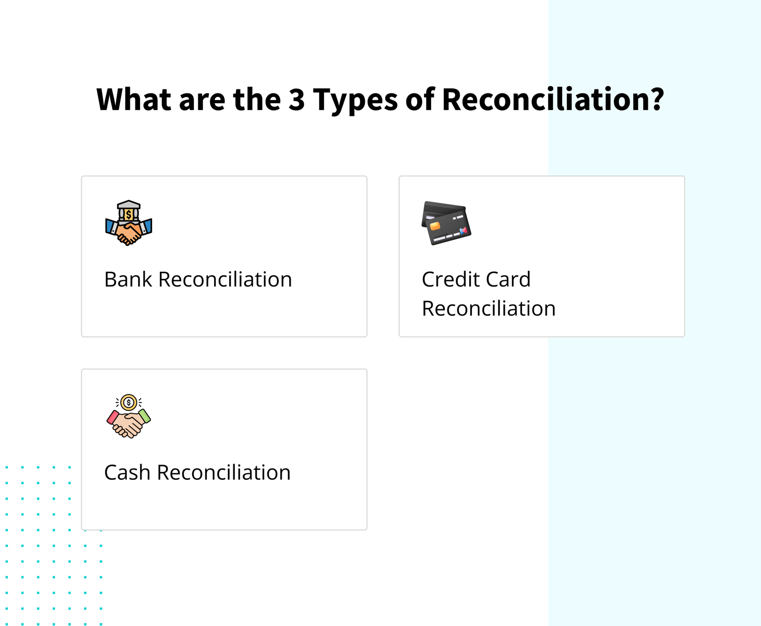 Types of Payment Reconciliation