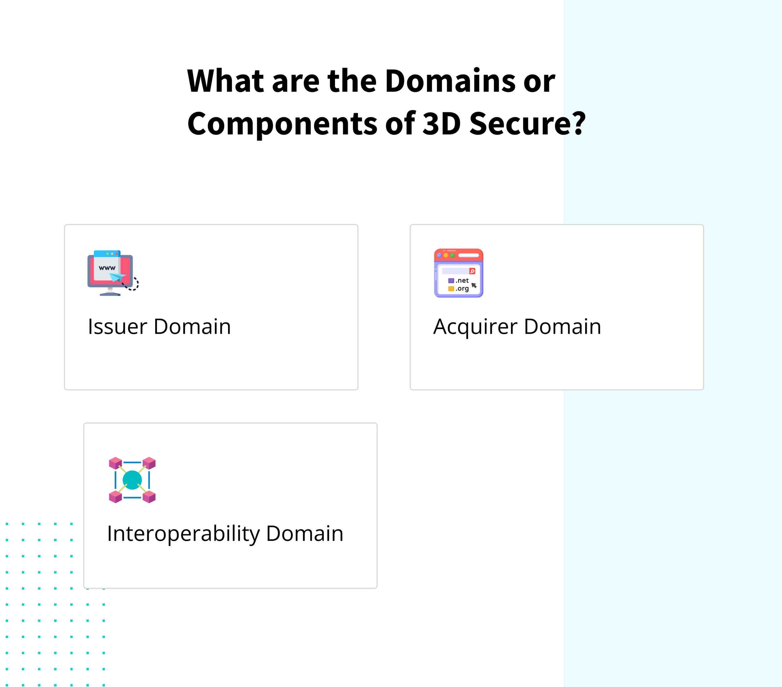 Components of 3D Secure