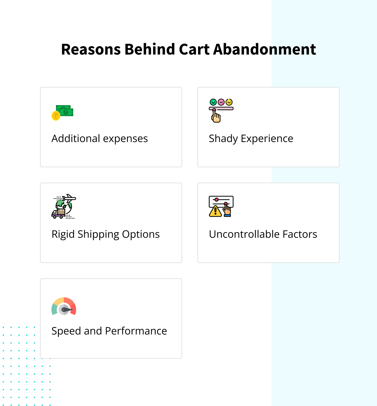  Reasons behind Cart Abandonment