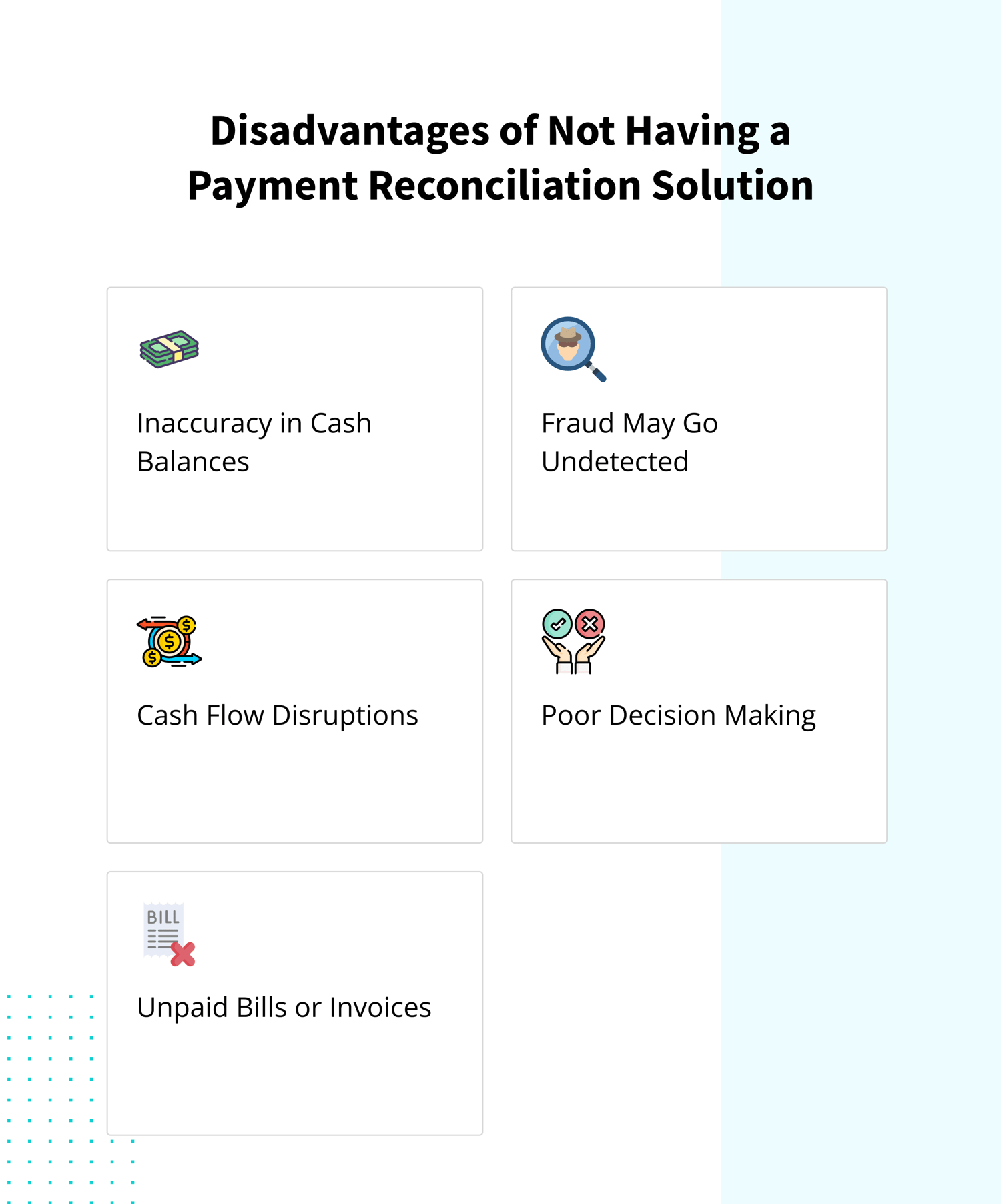 Disadvantages of not having payment reconciliation solution 