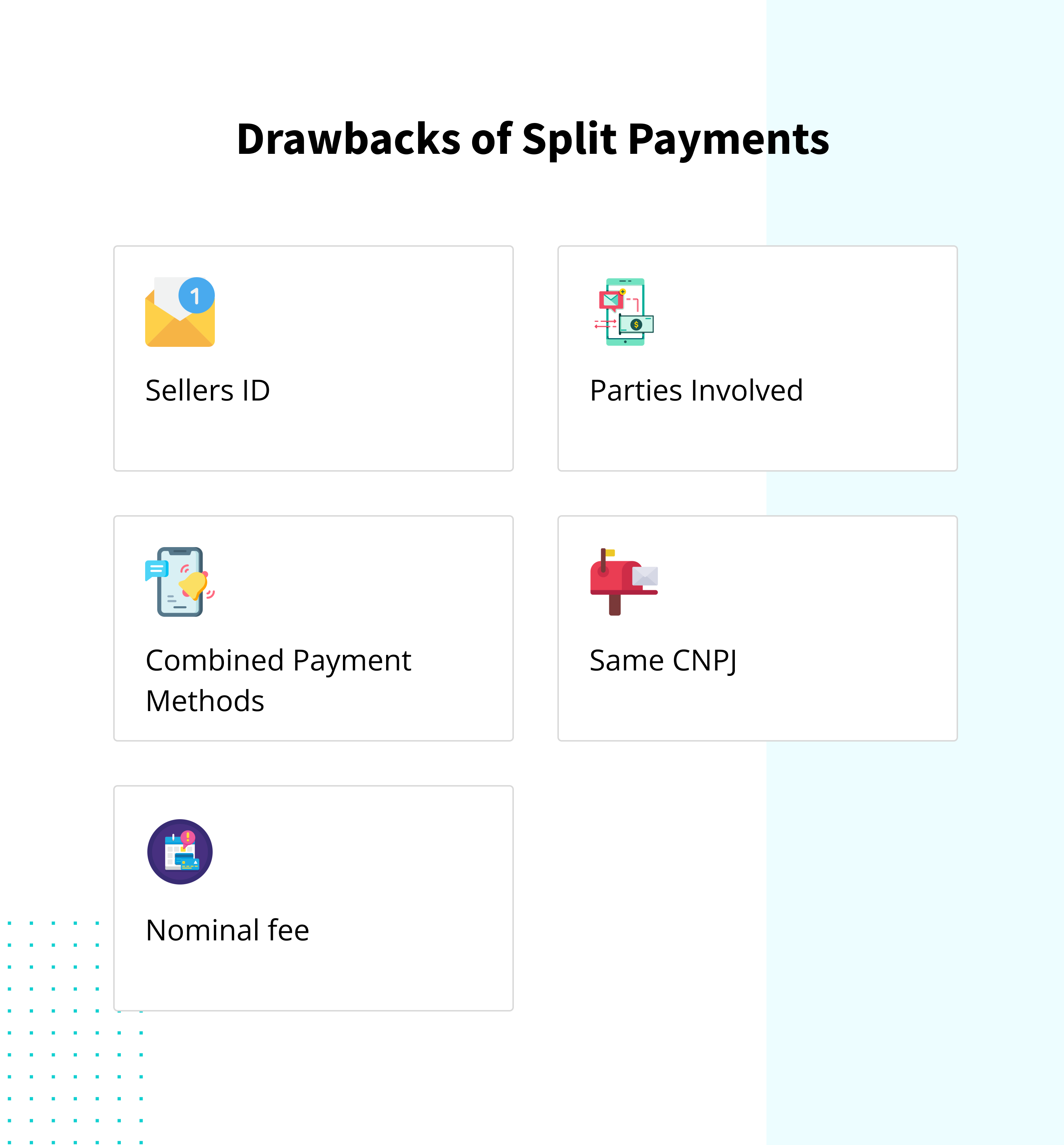 Drawback of split payments