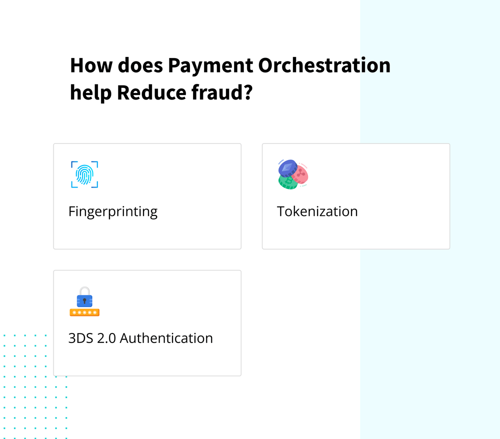 How does Payment Orchestration help Reduce fraud?