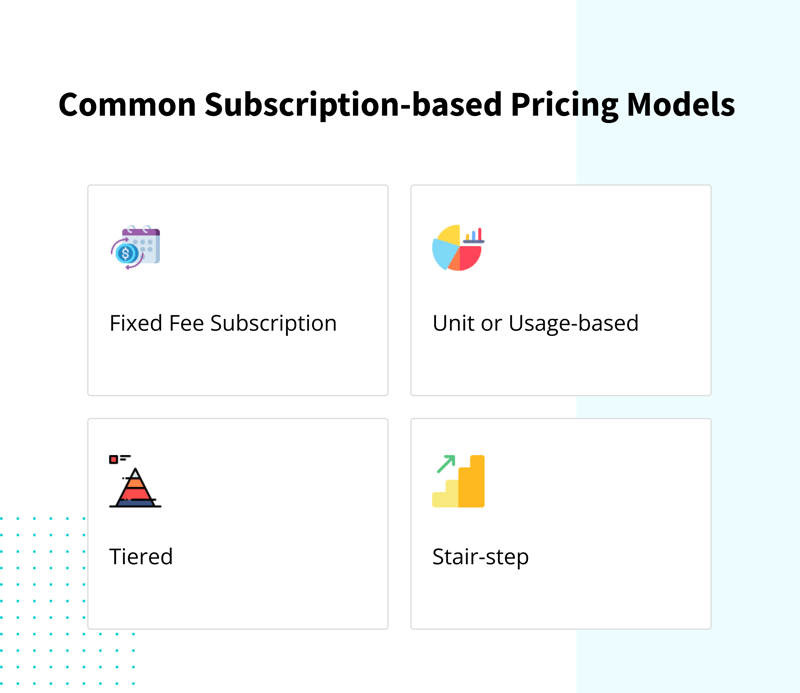 Common Subscription-based Pricing Models