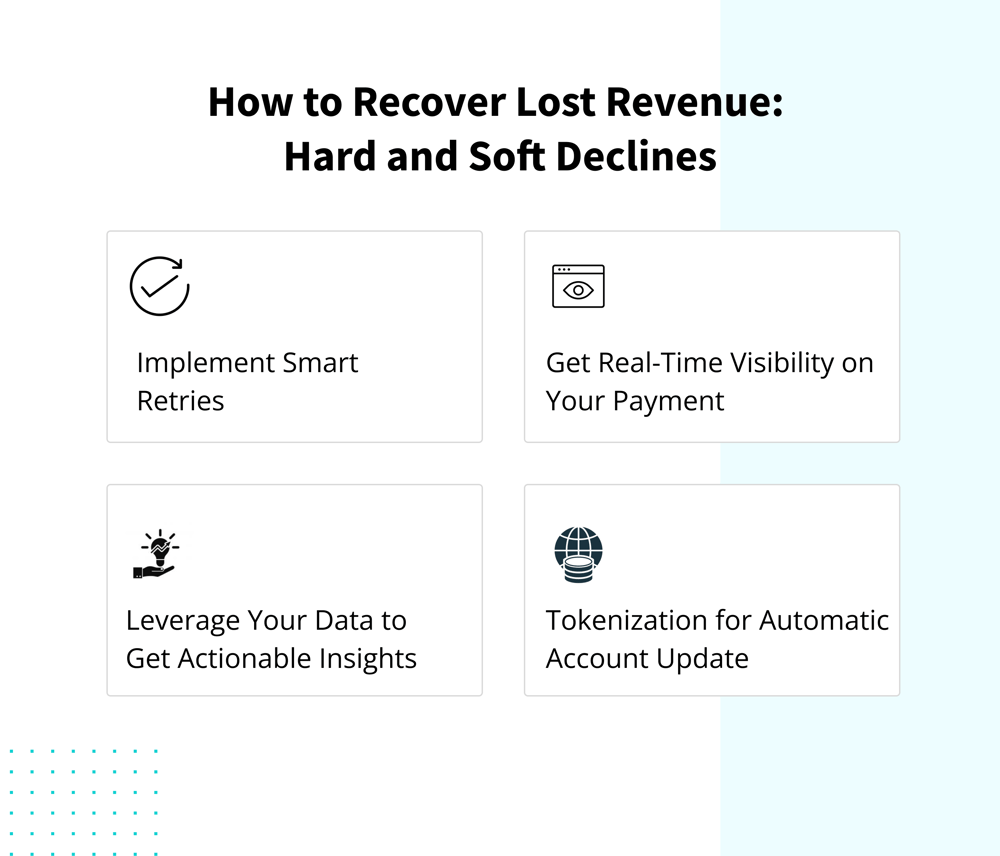 How to Recover Lost Revenue Hard and Soft Declines