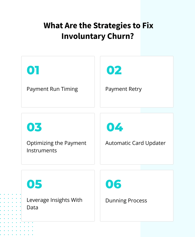 What Are the Strategies to Fix Involuntary Churn 