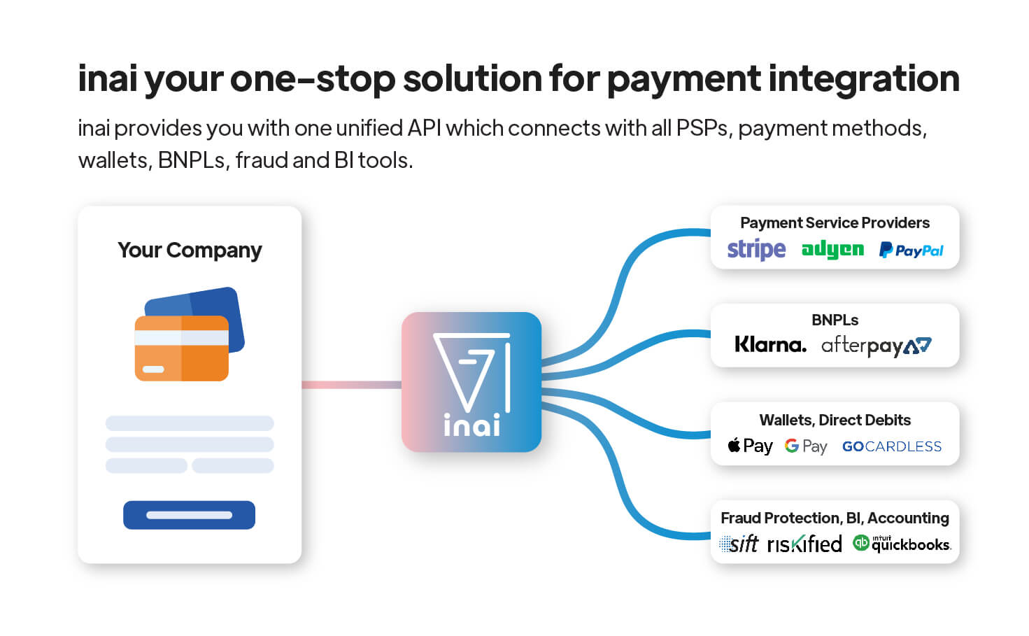Payments Online and Increase Your Revenue