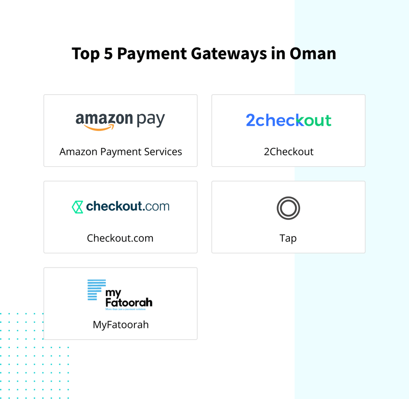 Top 5 Payment Gateways in Oman