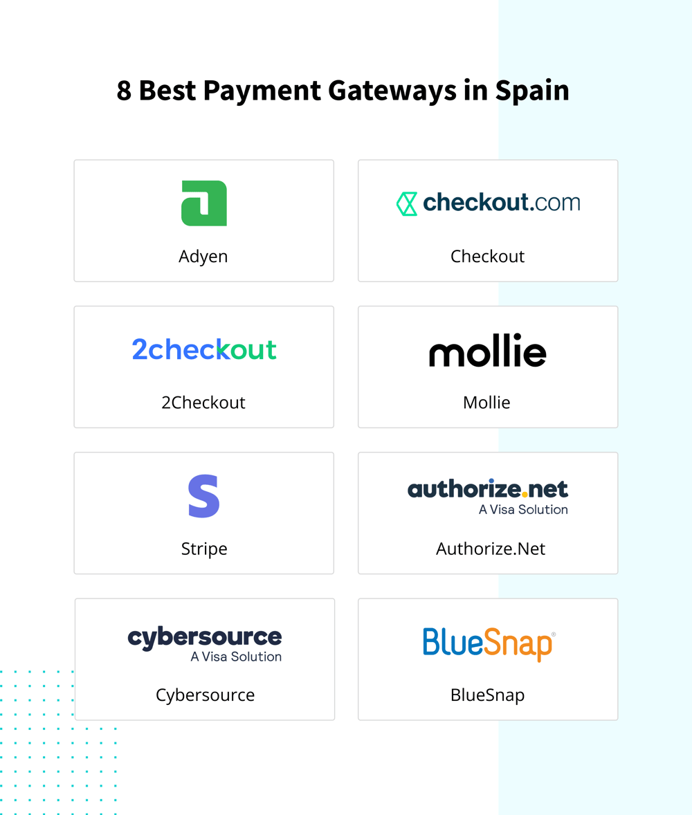 Top 8 Payment Gateway in Spain 