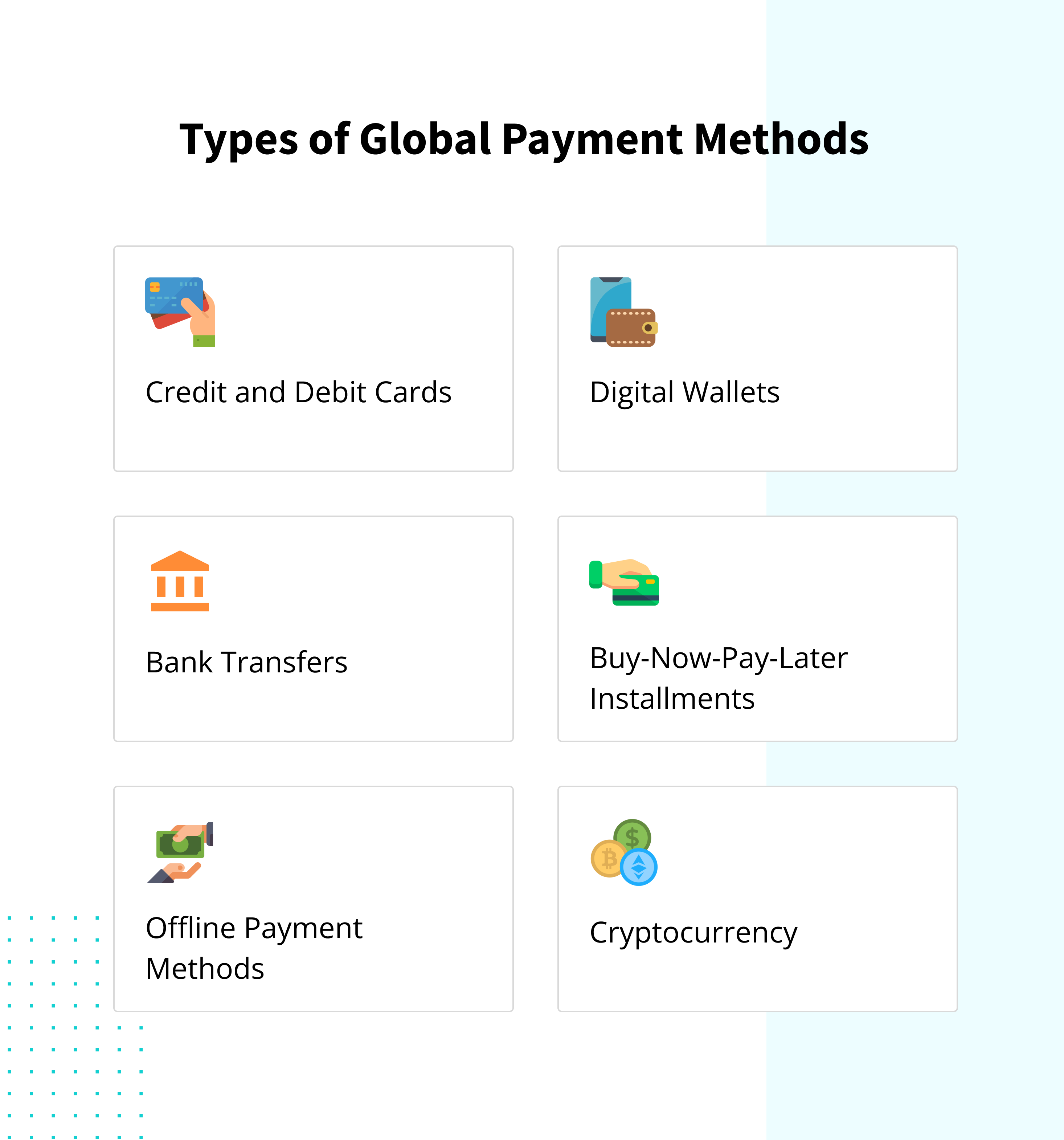 Types of Global Payment Methods