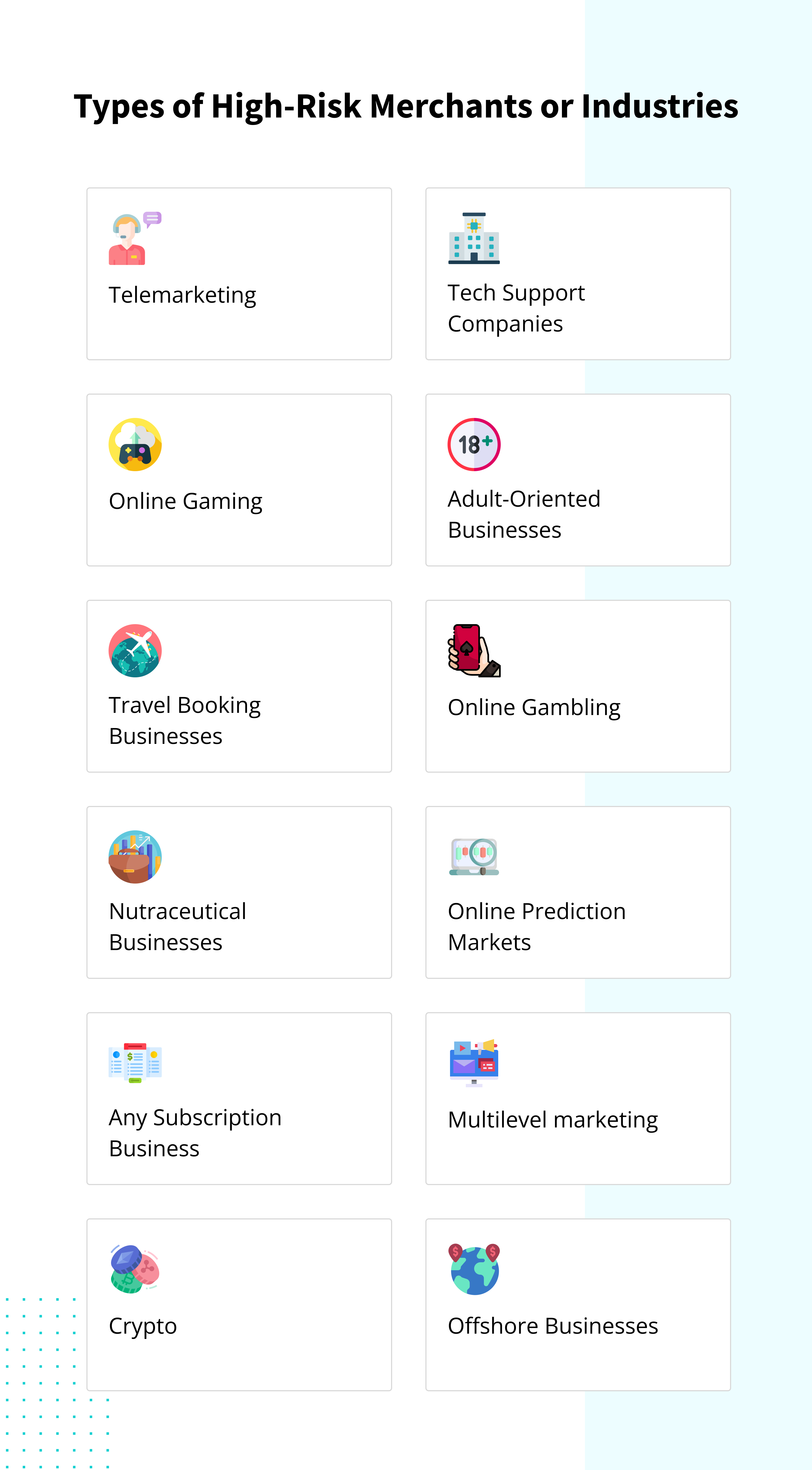 Types of High Risk Merchants or Industries