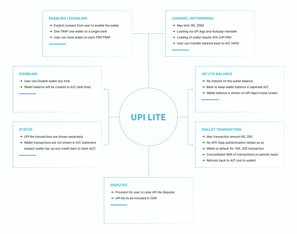 UPI Lite Features