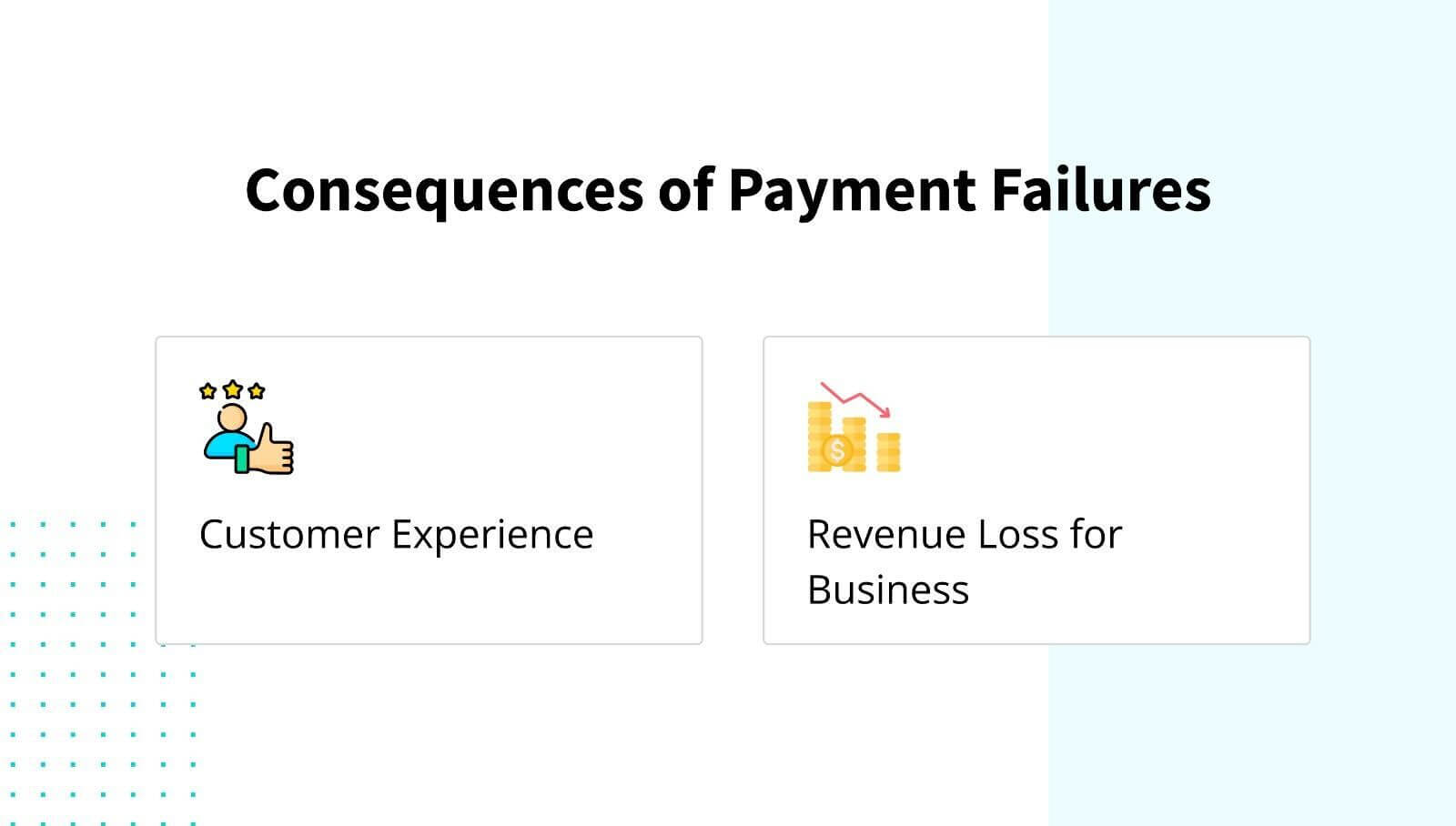 Consequences of Payment Failure