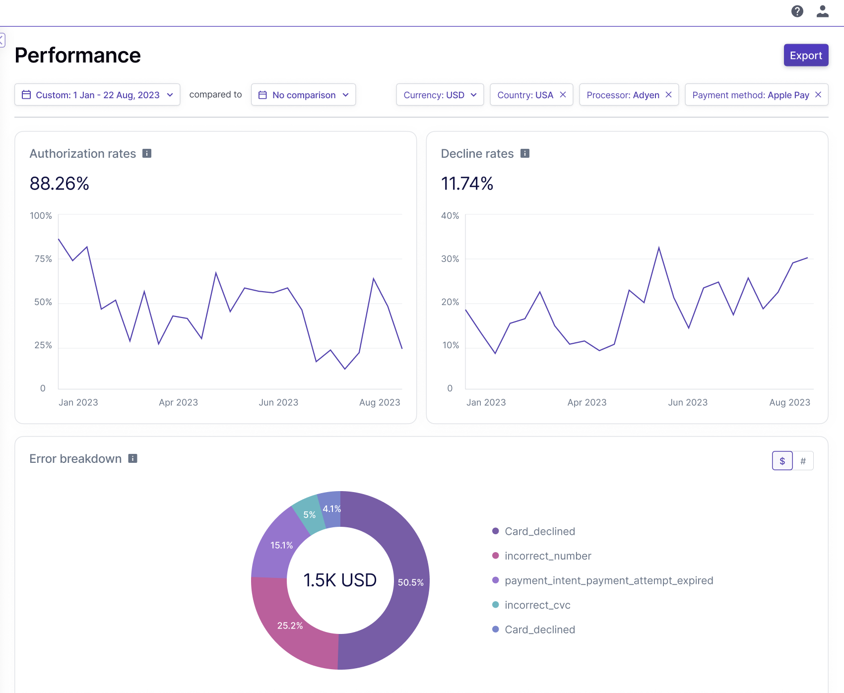 New graphs enhancements (1)