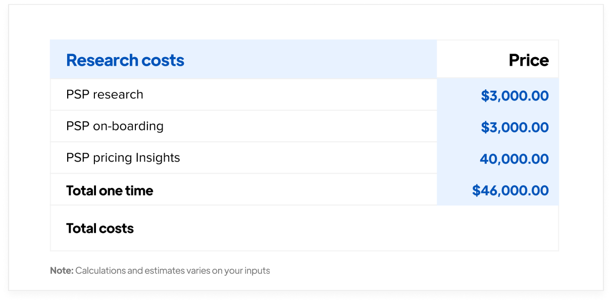 Research costs