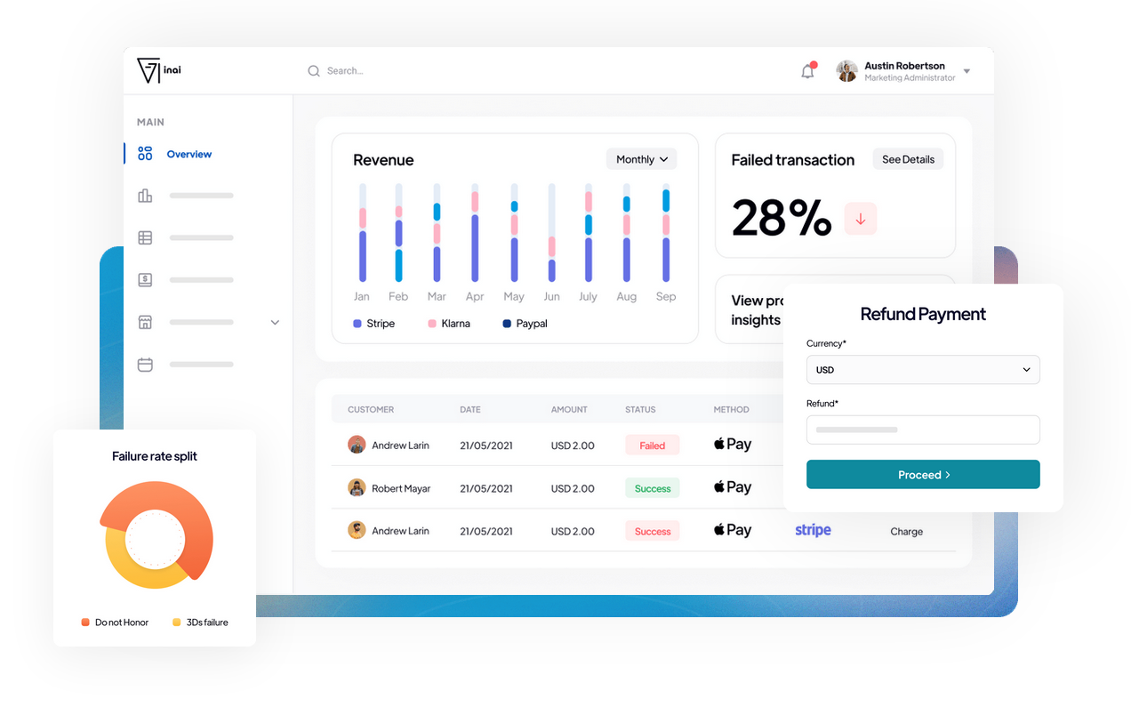 Analytics for payments