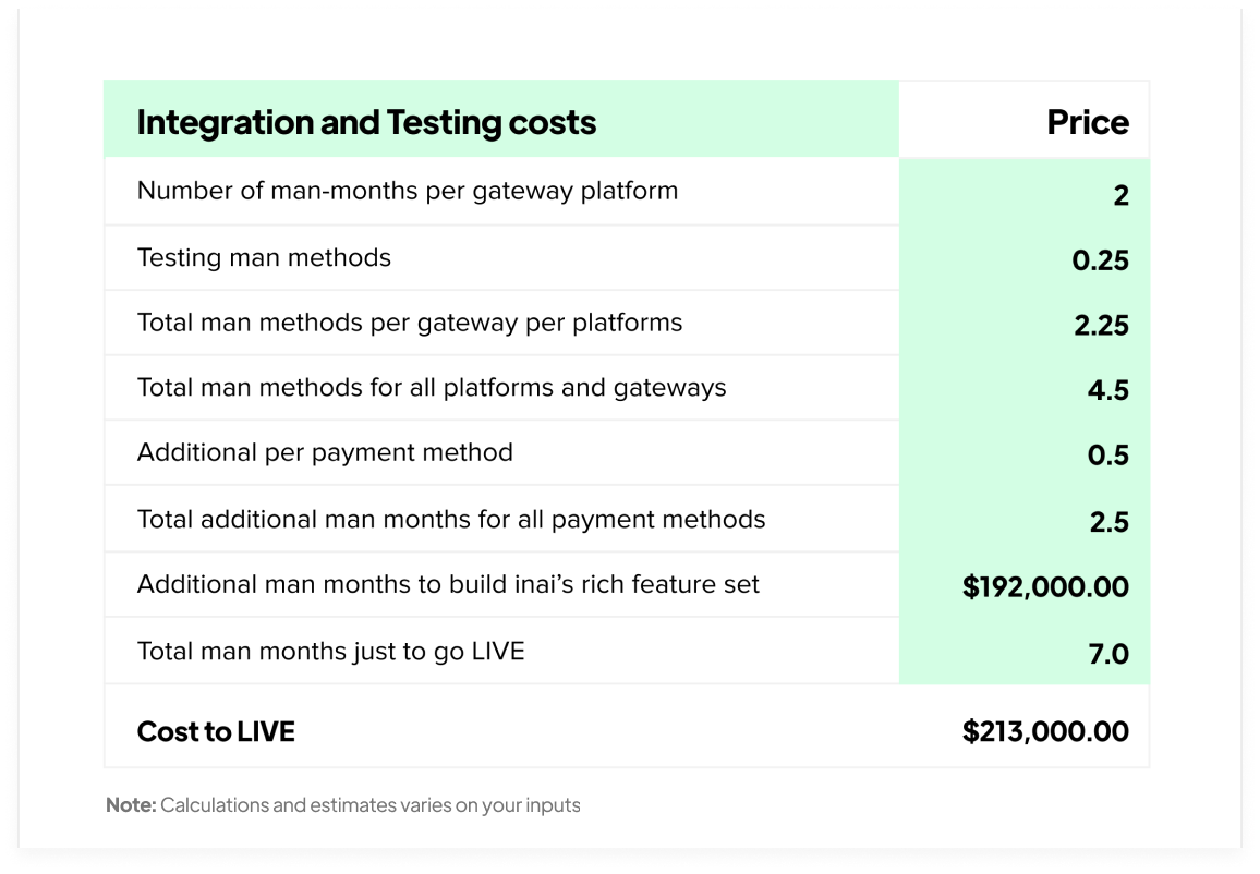 integration testing cost