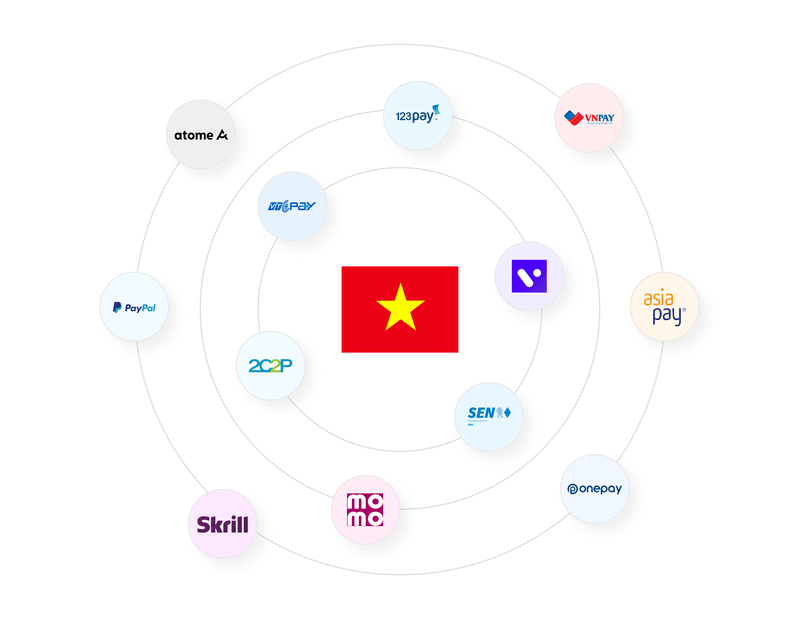 Top 12 Payment gateways In Vietnam That You Need To Know About